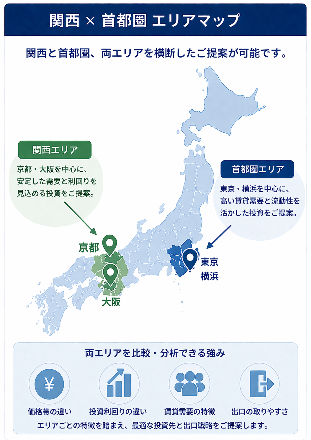 関西と首都圏の不動産投資エリア